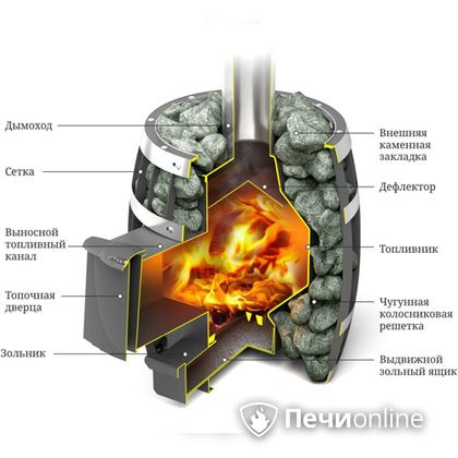 Дровяная банная печь TMF САЯНЫ Мини Carbon в Краснодаре