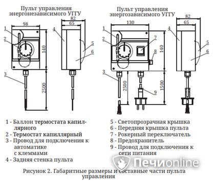 Газовая горелка TMF Сахалин-4 Комби 26кВт энергозависимое ДУ в Краснодаре