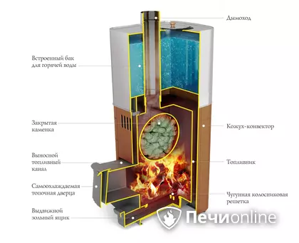 Дровяная печь TMF Бирюса 2013 Carbon Витра ЗК антрацит в Краснодаре