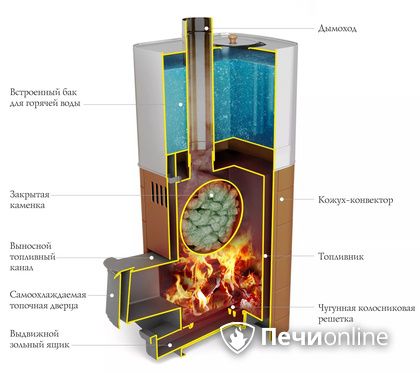 Дровяная печь TMF Бирюса 2013 Carbon Витра ЗК терракота в Краснодаре