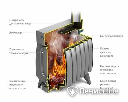 Отопительная печь TMF ОГОНЬ-БАТАРЕЯ 5 ЛАЙТ антрацит в Краснодаре