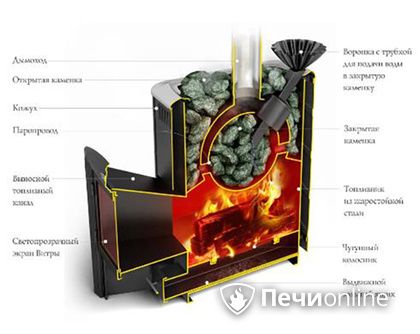 Дровяная печь TMF Гейзер 2014 Carbon ДА КТК ЗК терракота в Краснодаре