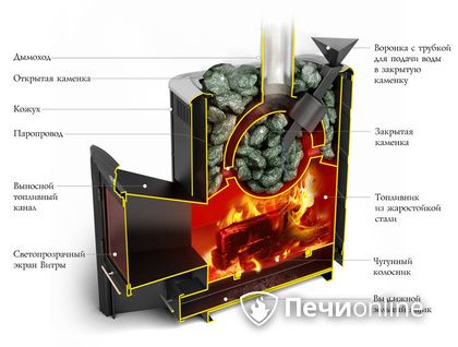 Дровяная печь-каменка TMF Гейзер 2014 Carbon ДН КТК ЗК антрацит в Краснодаре
