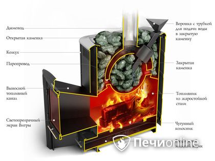 Дровяная печь-каменка TMF Гейзер 2014 Inox ДА КТК ЗК терракота в Краснодаре