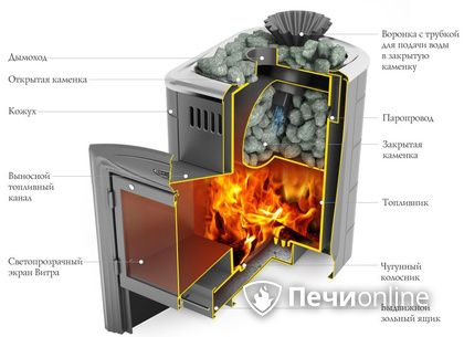 Дровяная печь-каменка TMF Гейзер Мини 2016 Carbon Витра ЗК ТО антрацит в Краснодаре