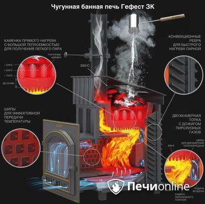 Дровяная печь-каменка Гефест GFS ЗК 30 (П2) в Краснодаре