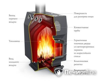 Отопительная печь TMF Профессор Уголь в Краснодаре