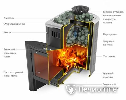Дровяная банная печь TMF Гейзер Мини 2016 Carbon Витра закрытая каменка антрацит в Краснодаре